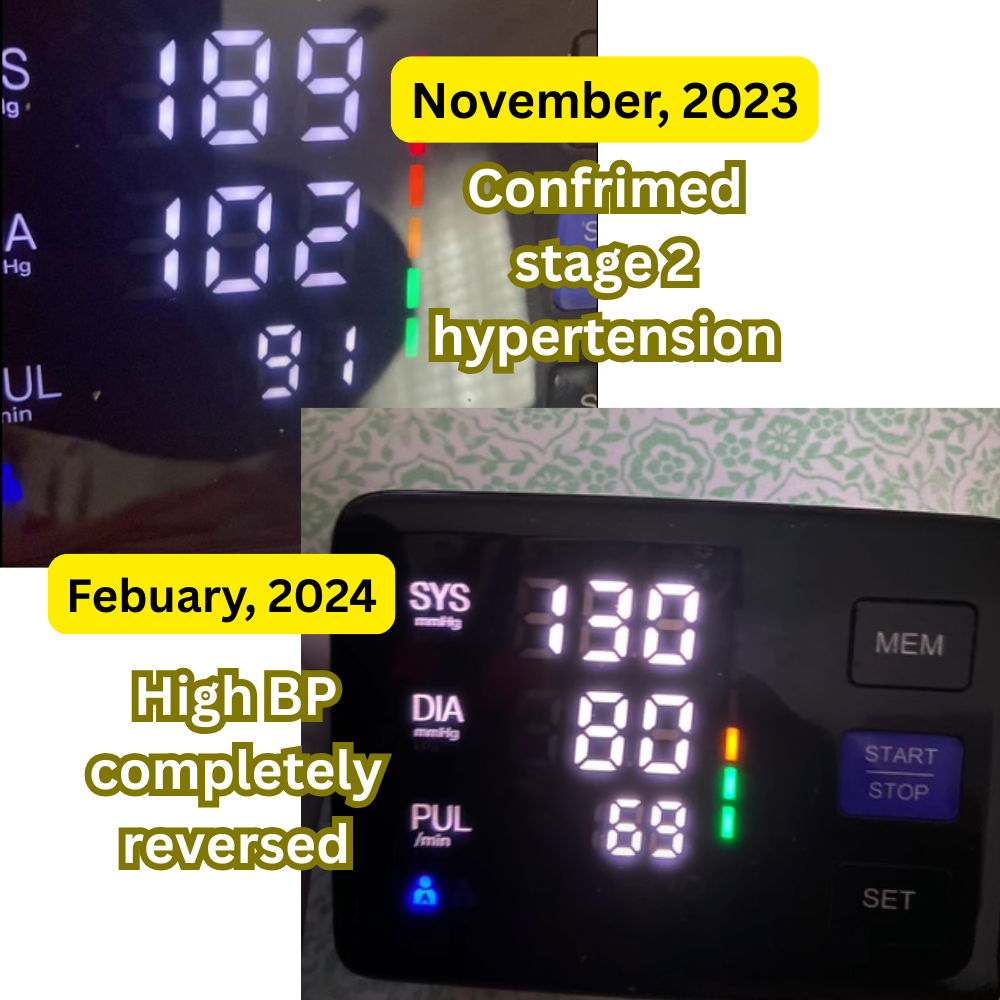 Blood pressure reading results